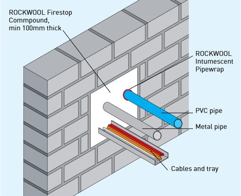 Fire Stop Applications